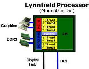 lynnfield processor
